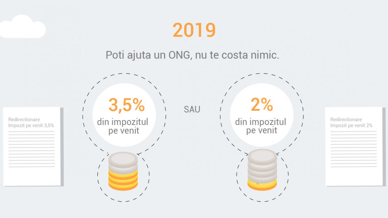 Redirectioneaza O Parte Din Impozitul Pe Venit Catre O Entitate Nonprofit