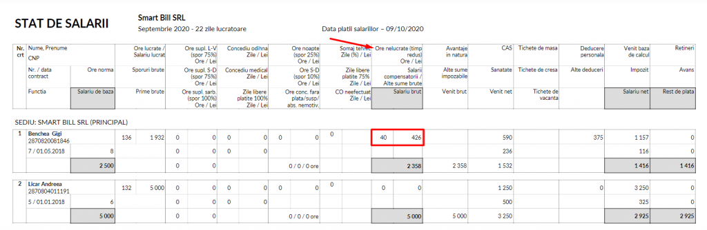 Nou In Smartbill Conta Reducerea Temporara A Timpului De Munca